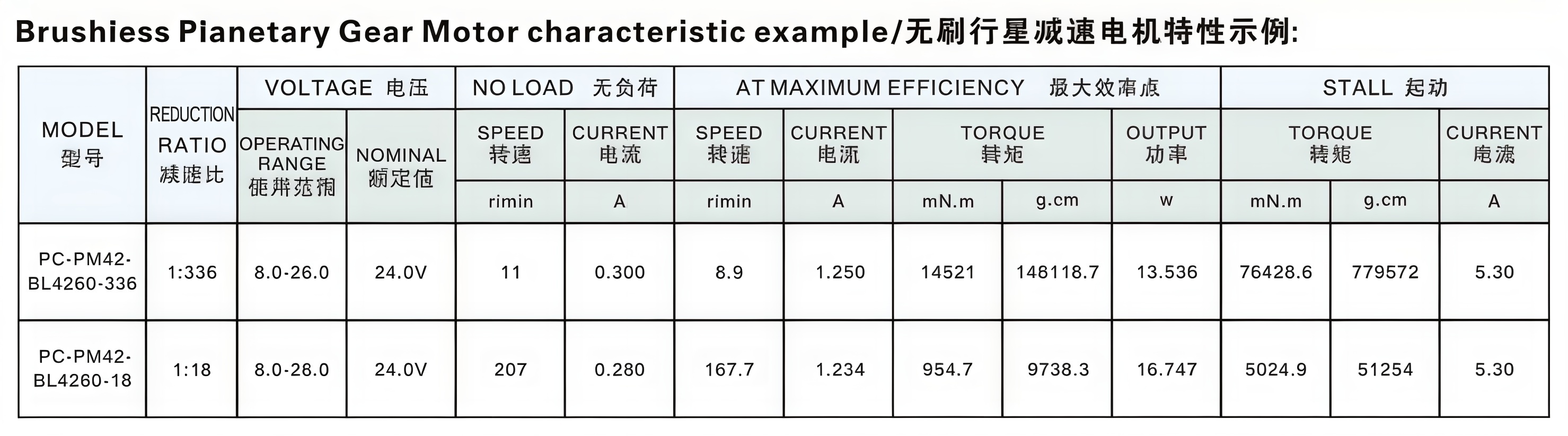 4260-bldc-motor-performance-specs-table.jpg
