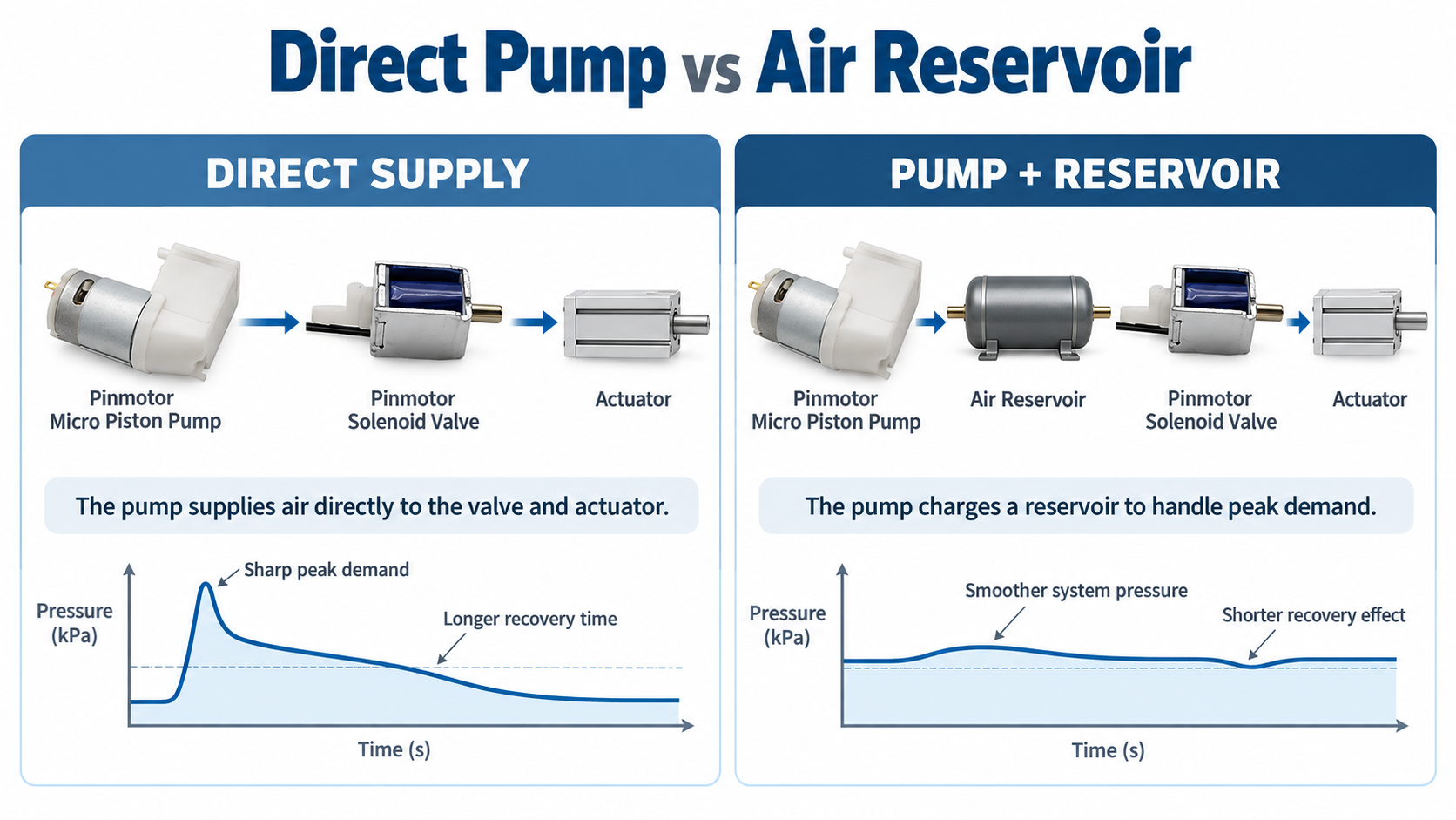 direct-pump-vs-reservoir-pneumatic-system.jpg